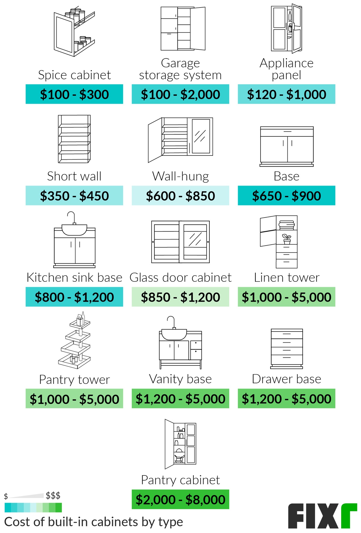 Estimated Cost To Replace Kitchen Cabinets