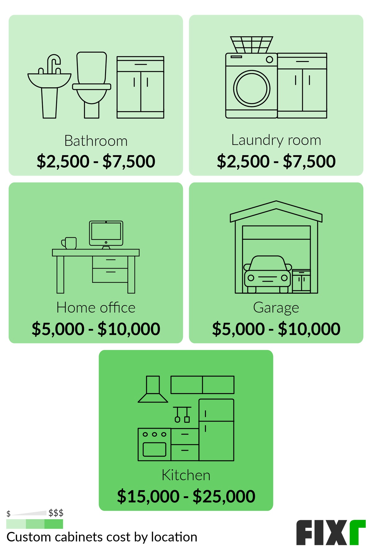 Cost To Install Custom Cabinets Of