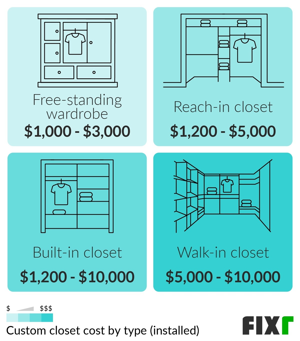 Custom Closet Cost Custom Closet Installation Cost