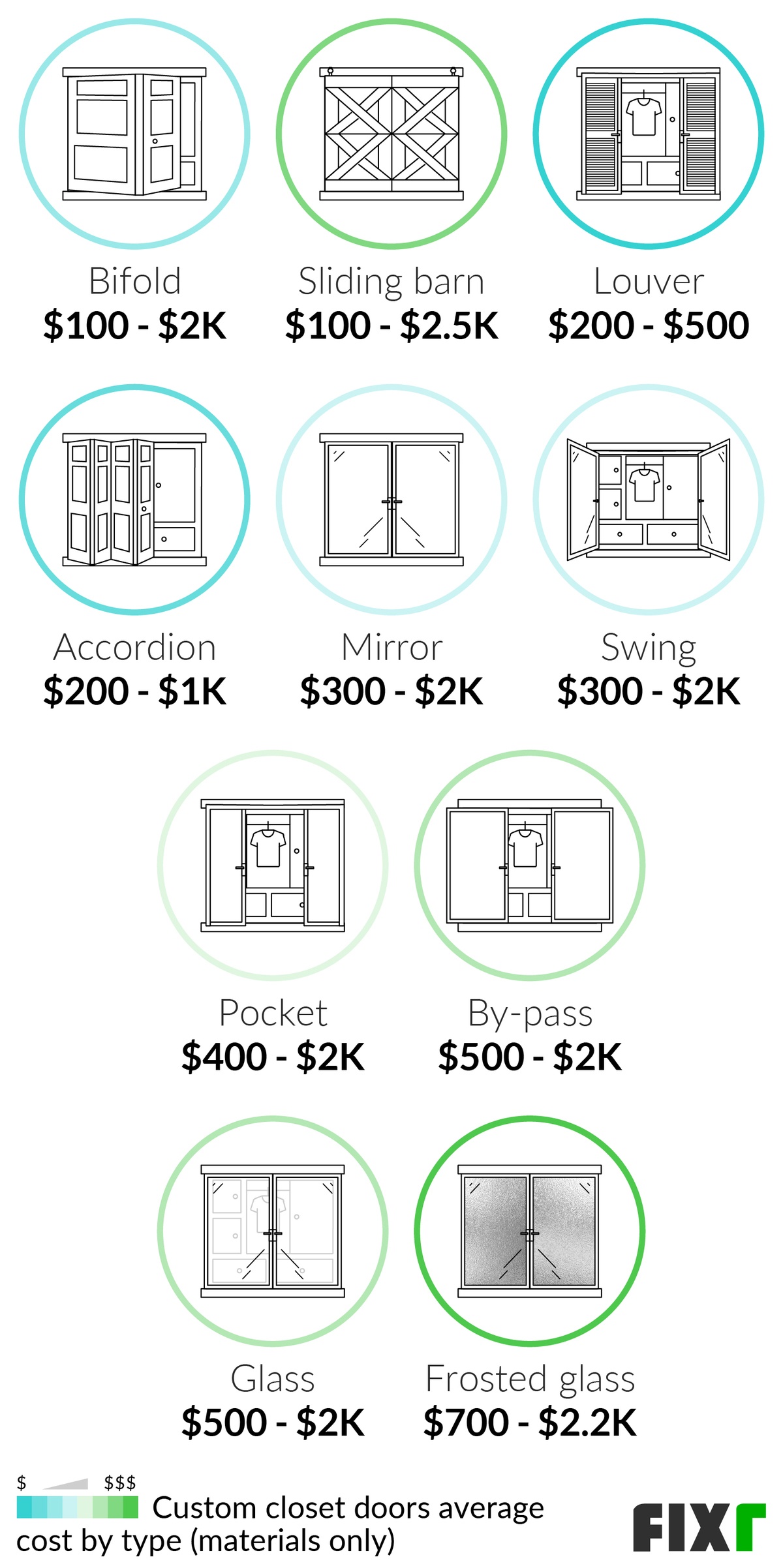 Custom Closet Cost | Custom Closet Installation Cost