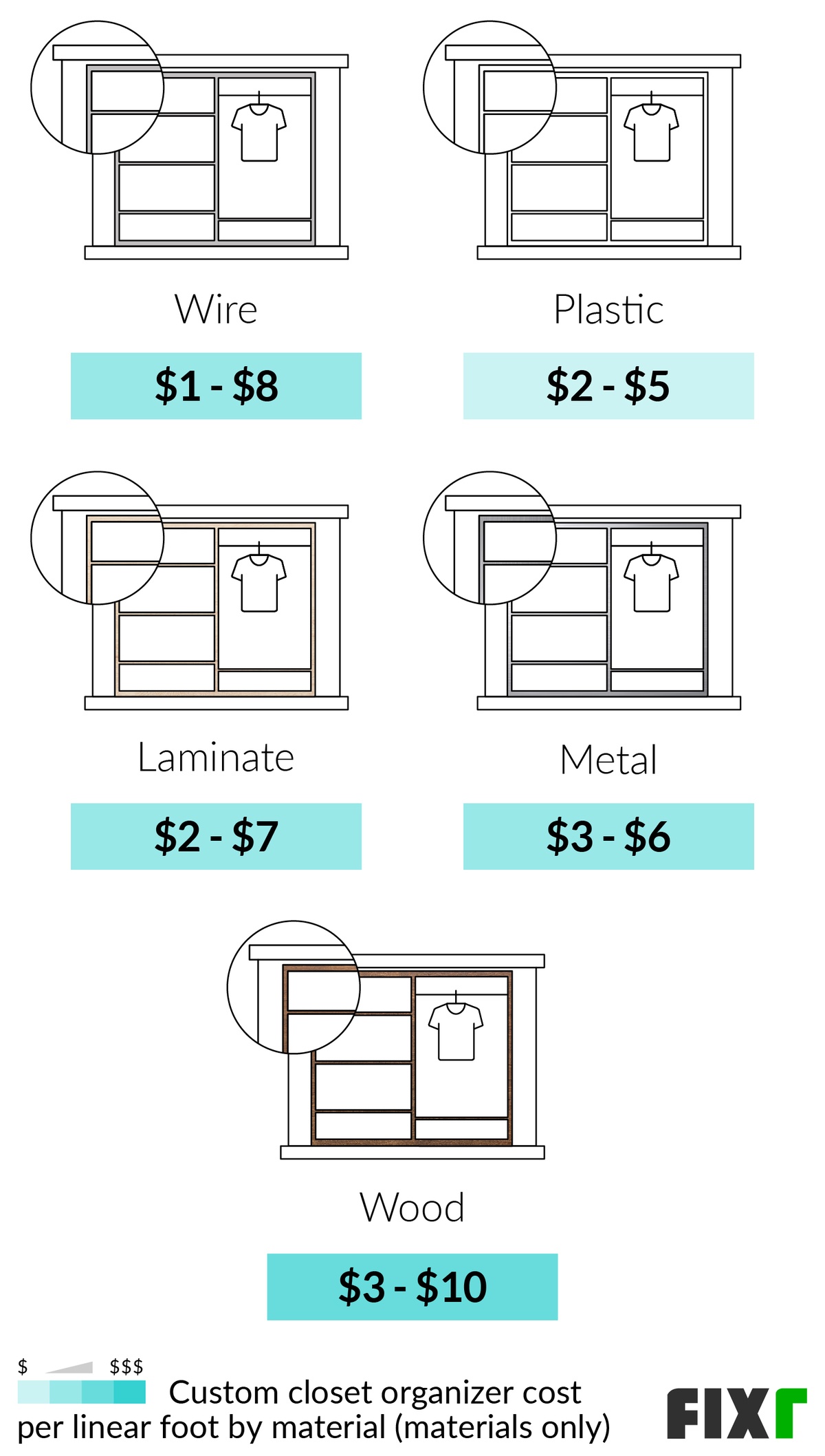 2022 Custom Closet Cost | Custom Closet Installation Cost