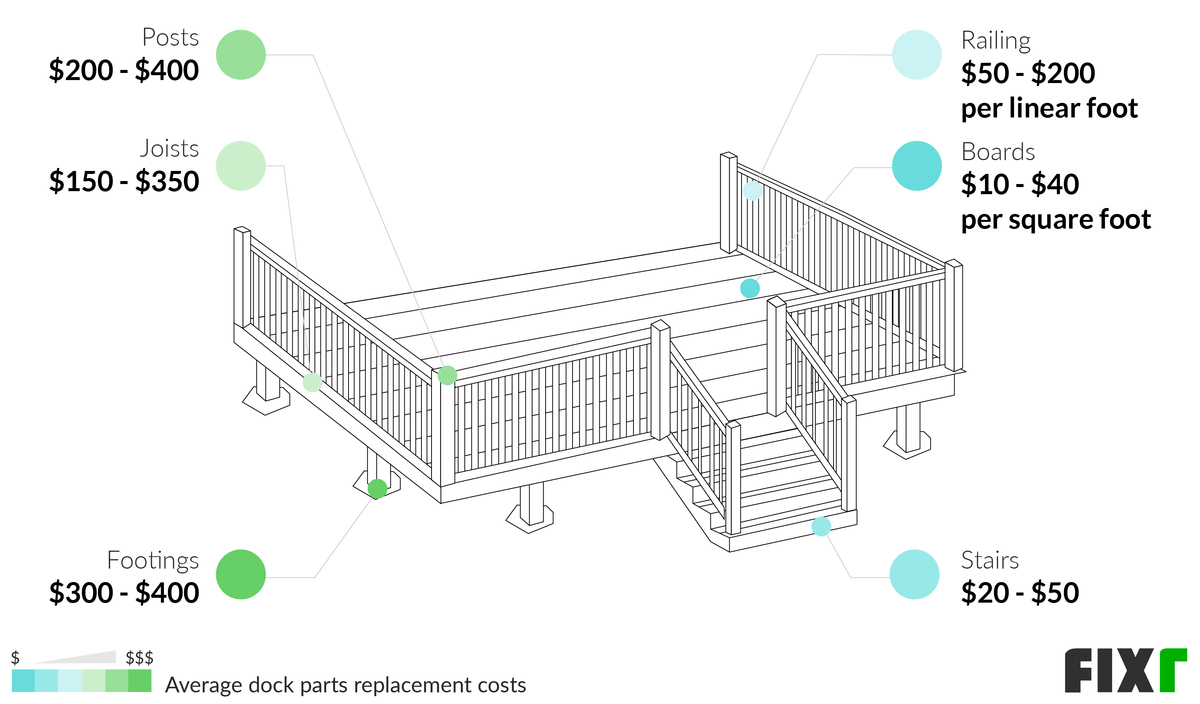 Deck Repair Cost Cost To Replace Deck Boards