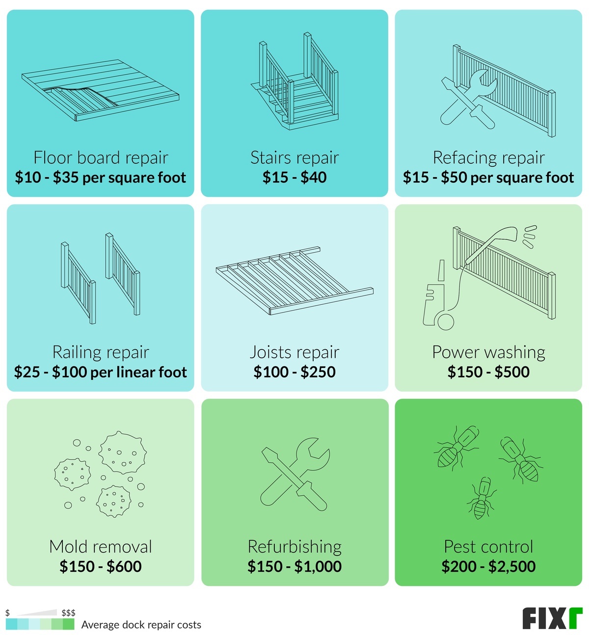 2021 Deck Repair Cost Cost to Replace Deck Boards