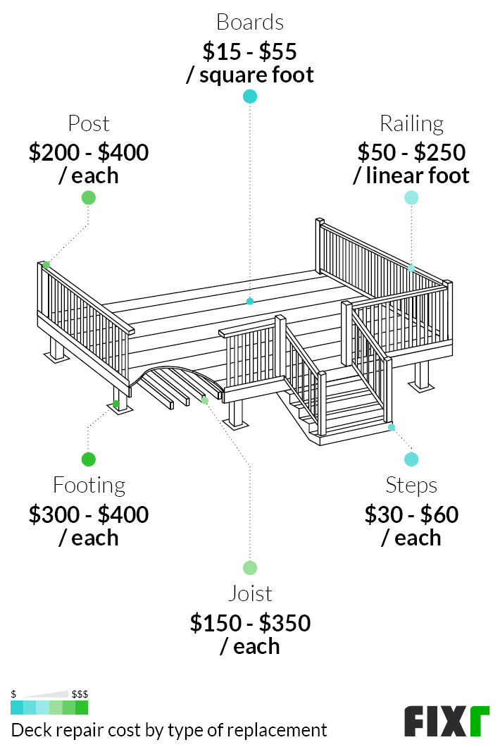 2022 Deck Repair Cost Cost To Replace Deck Boards