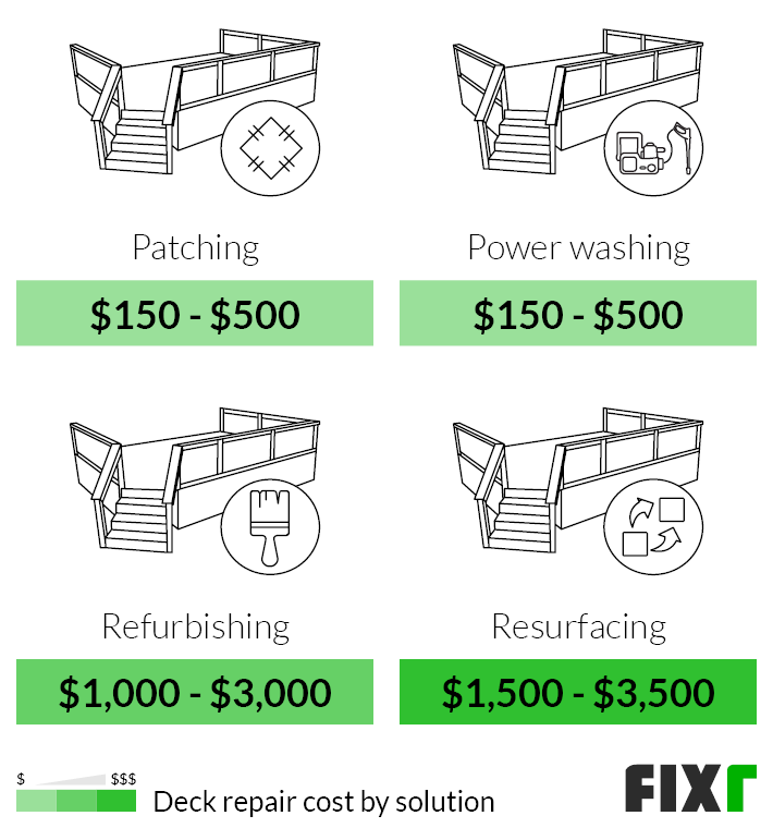 2022-deck-repair-cost-cost-to-replace-deck-boards