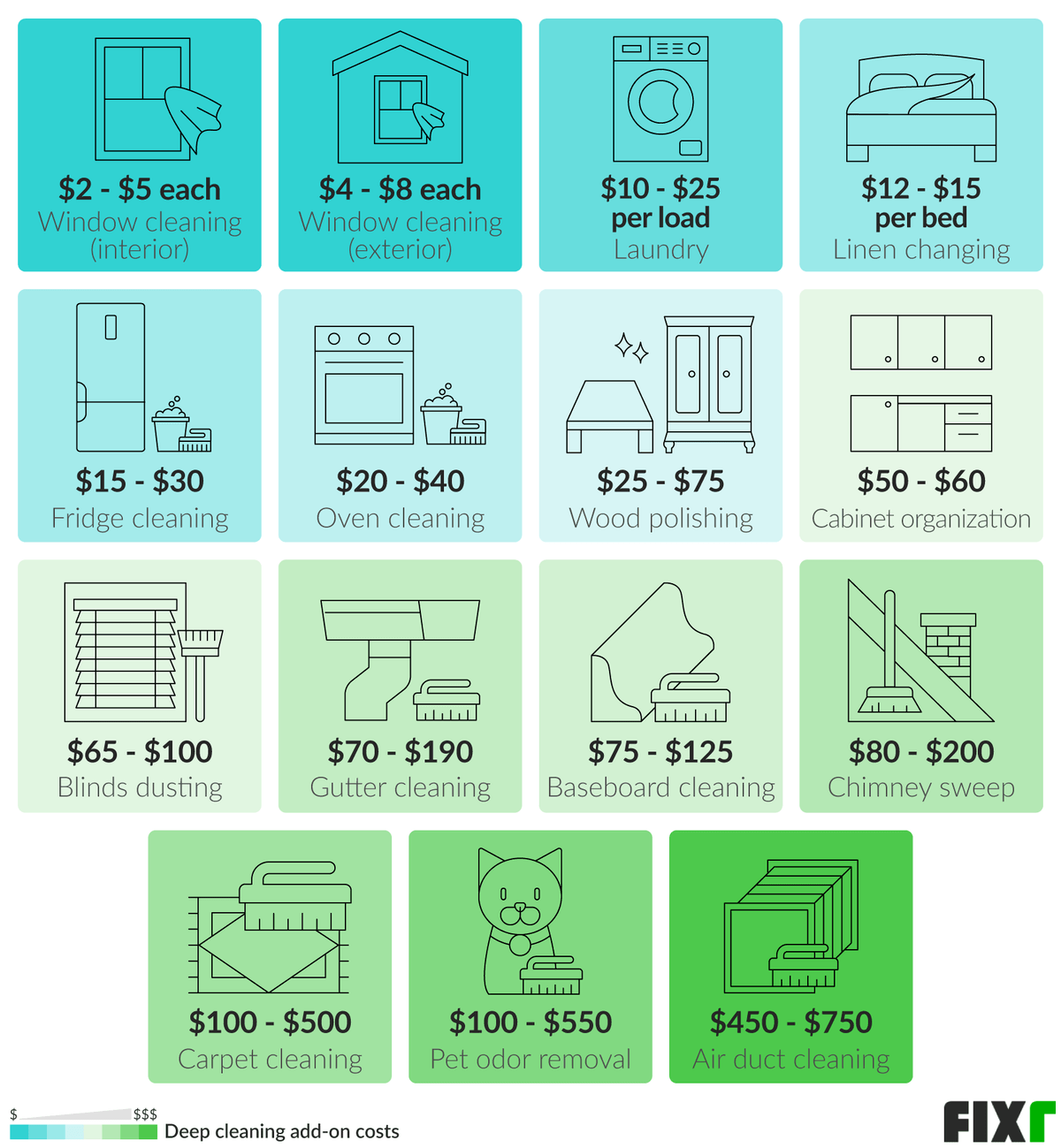 Deep Cleaning Add-on Costs: Window Cleaning, Laundry, Linen Changing, Fridge Cleaning, Oven Cleaning, Wood Polishing, Cabinet Organization...