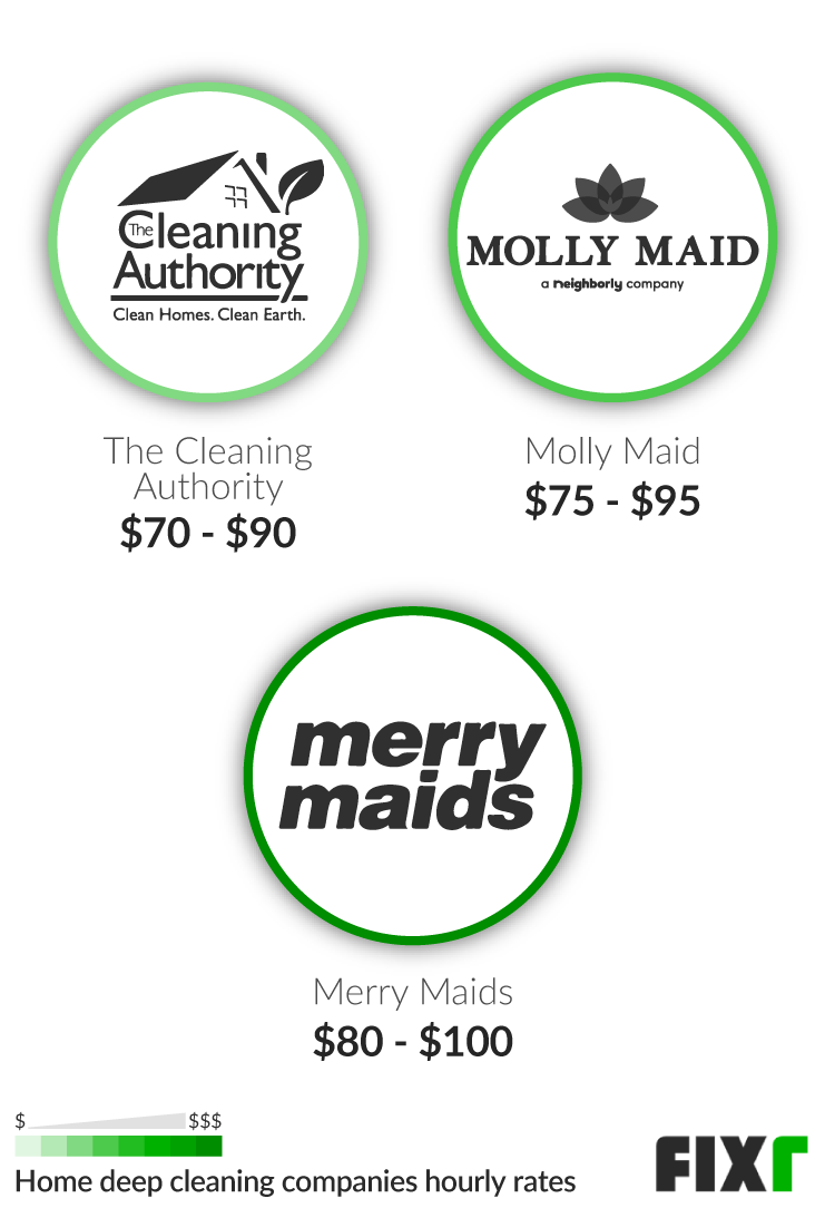 Hourly Cost of The Cleaning Authority, Molly Maid, or Merry Maids for Deep Cleaning