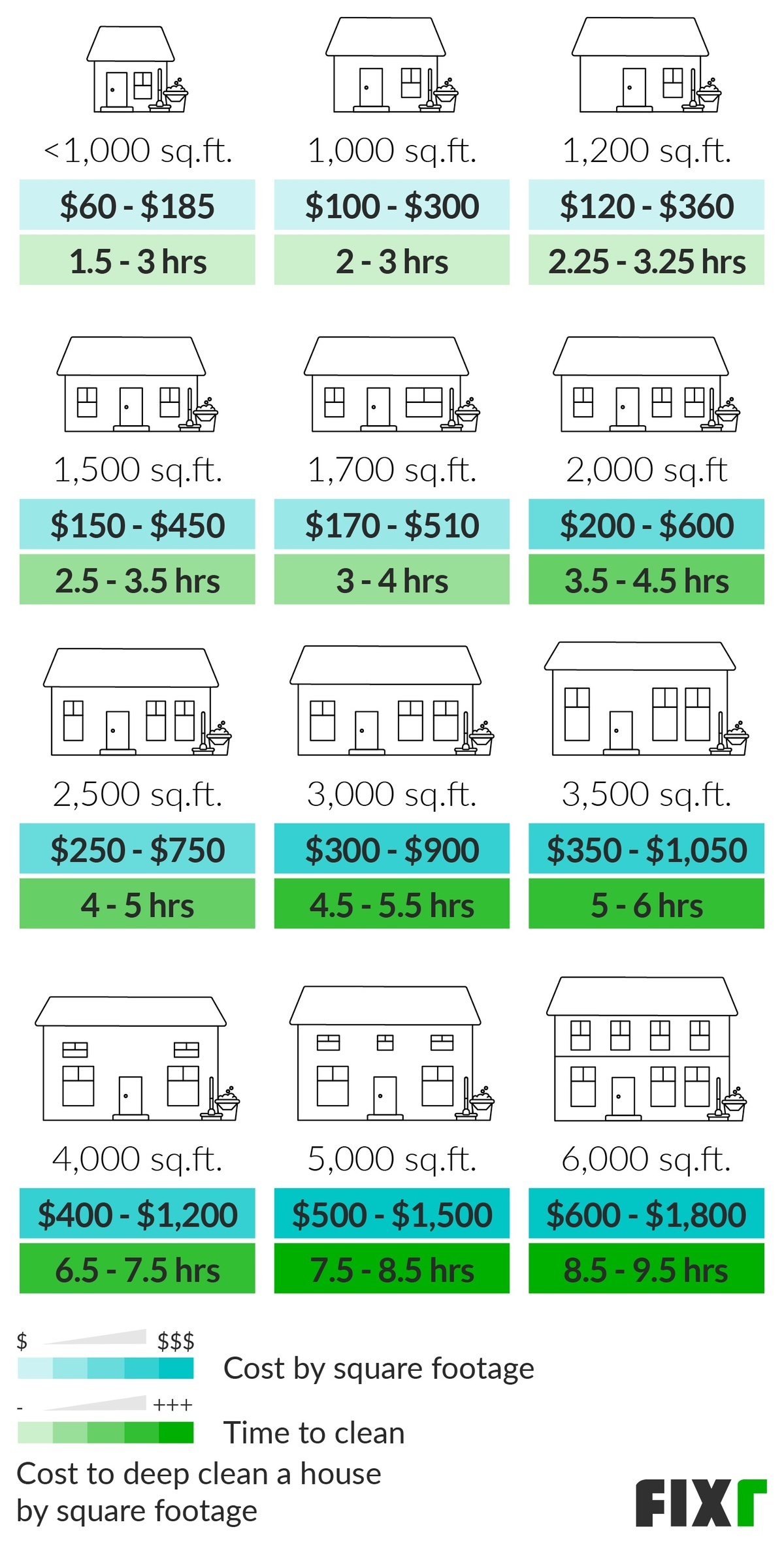 how-much-does-it-cost-to-deep-clean-a-3-bedroom-house-www-resnooze