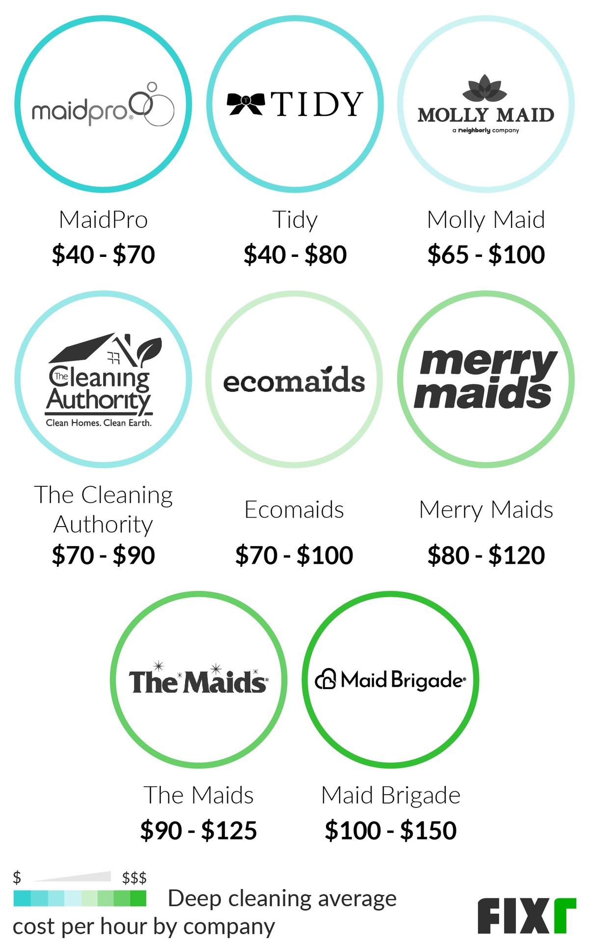 how-much-does-a-maid-cost-discount-collection-save-51-jlcatj-gob-mx