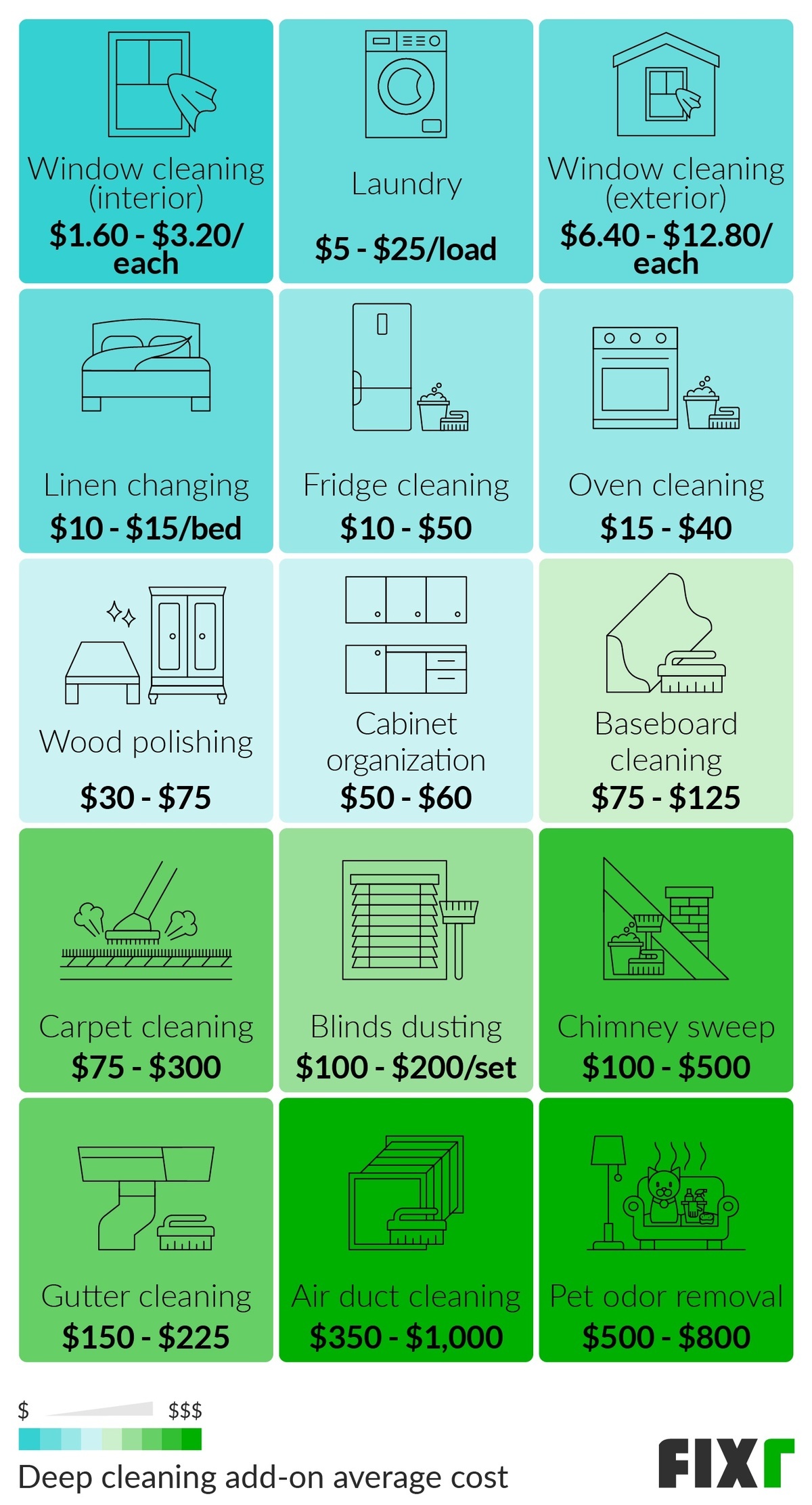 Average Hourly Pay For House Cleaning