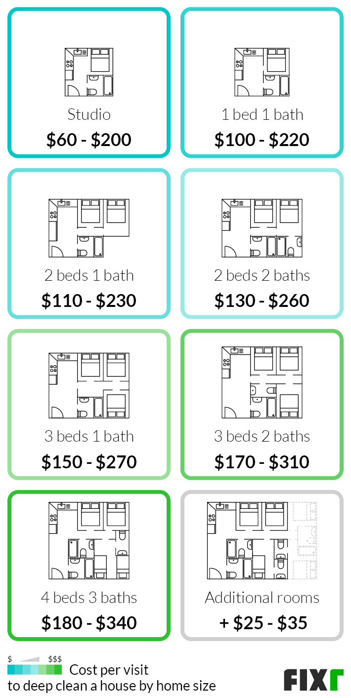2023 Deep Cleaning House Cost House Deep Cleaning Service Cost