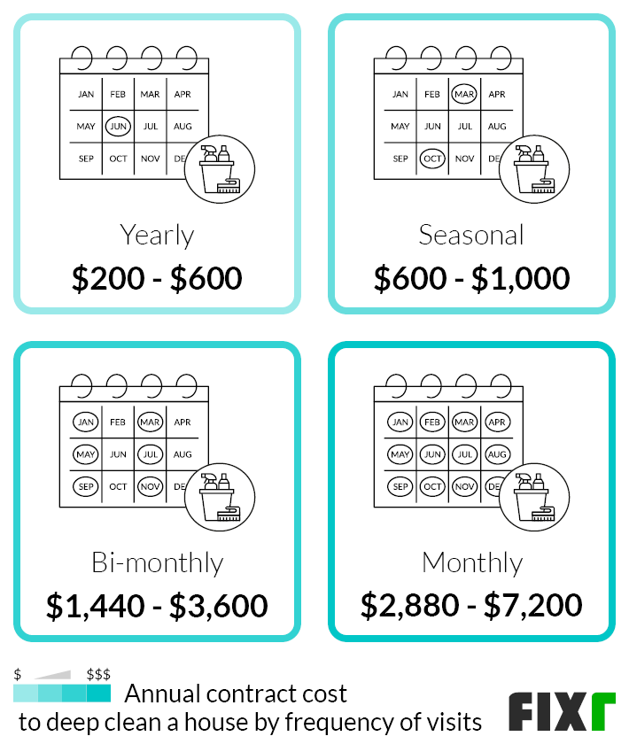 2023 Deep Cleaning House Cost House Deep Cleaning Service Cost