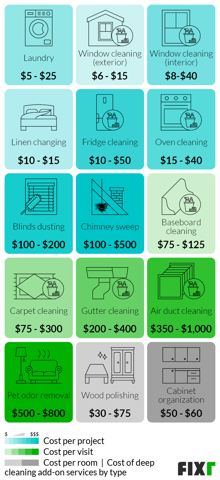 2023 Deep Cleaning House Cost House Deep Cleaning Service Cost