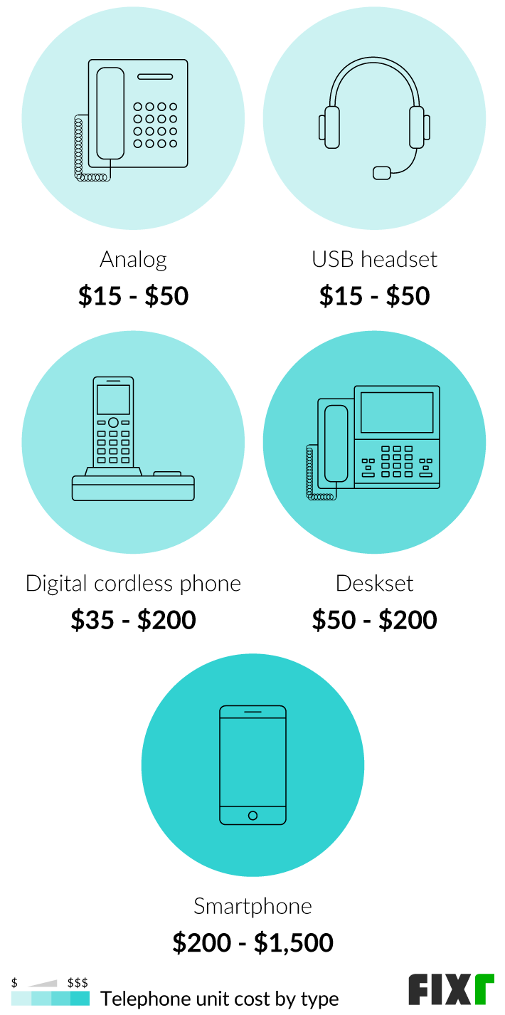 how much does it cost for a landline phone