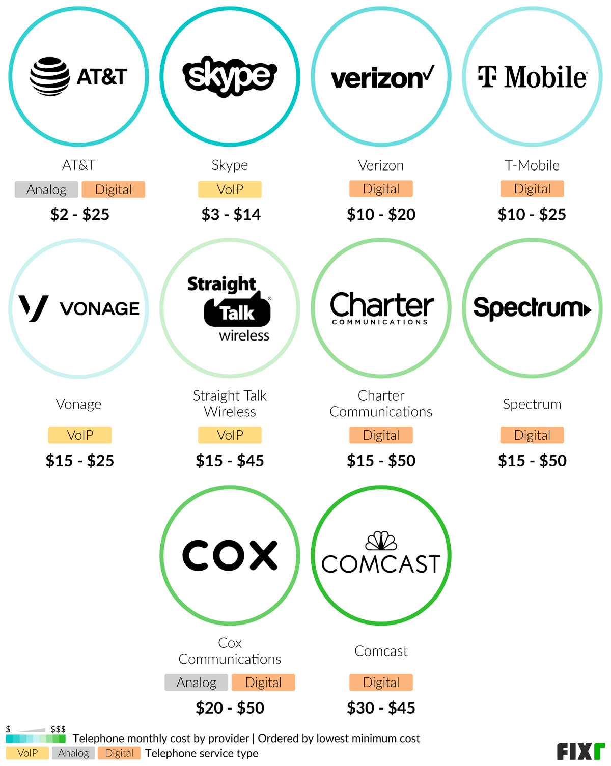 how much does it cost to get a landline installed