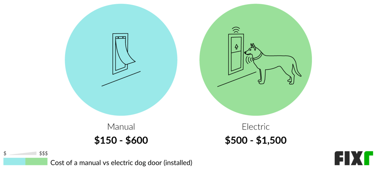 Cost to Install a Dog Door Pet Door Installation Cost