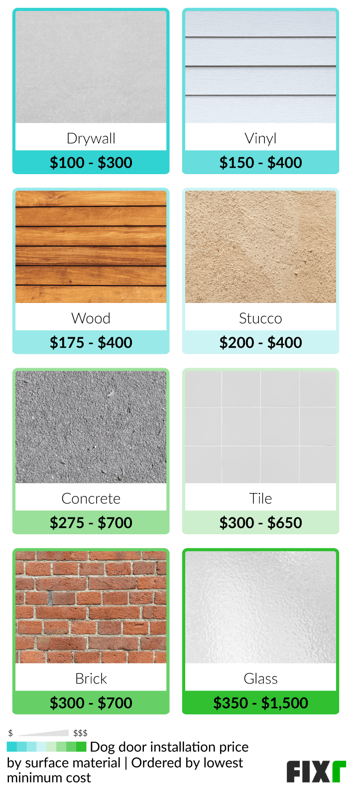 Glass Dog Door Installation Cost Glass Door Ideas