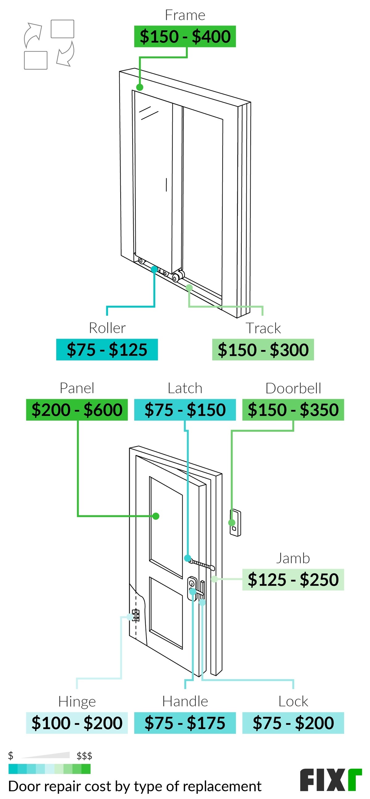 2022 Door Repair Cost Cost to Fix Door