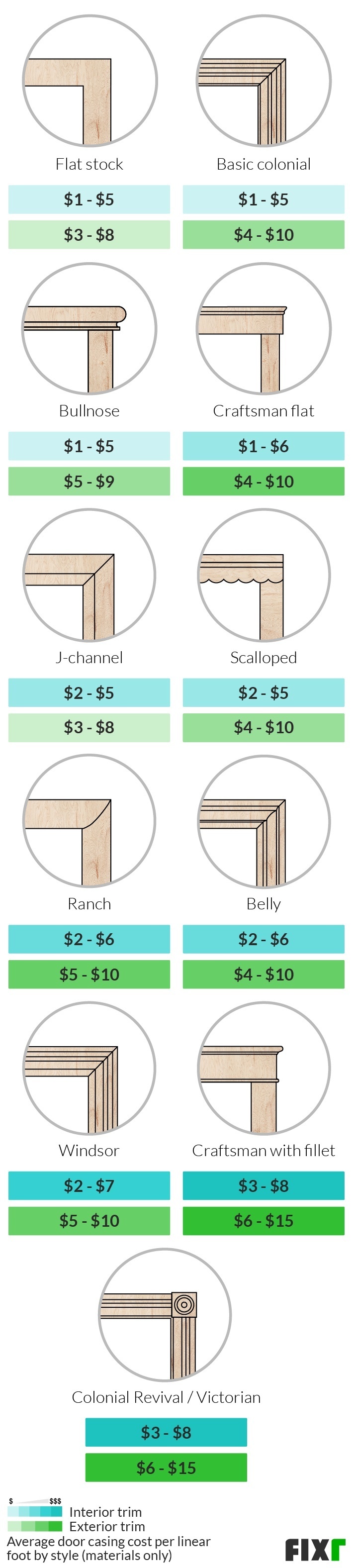 2022 Cost To Install Door Casing Door Trim Cost 2022-cost-to-install-door-casing-door-trim-cost