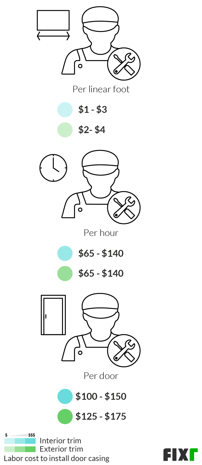 2022 Cost to Install Door Casing Door Trim Cost