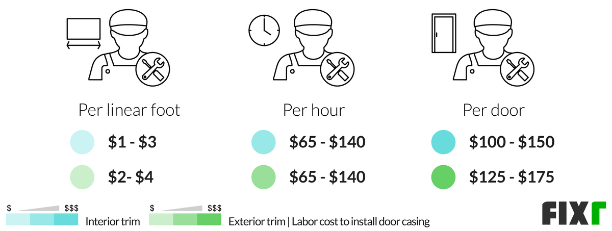 2022 Cost to Install Door Casing | Door Trim Cost