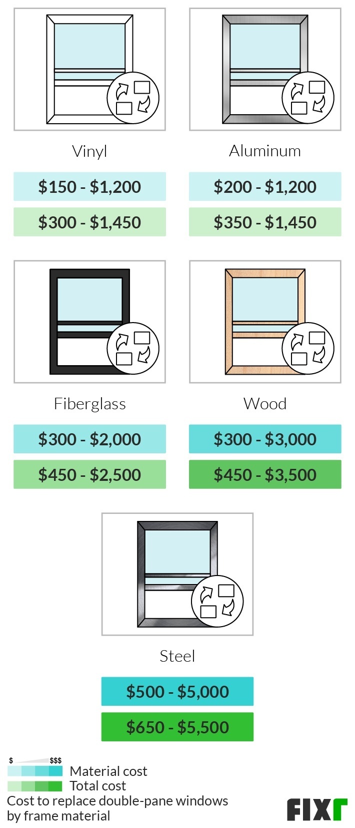 2022 Double-Pane Window Replacement Cost