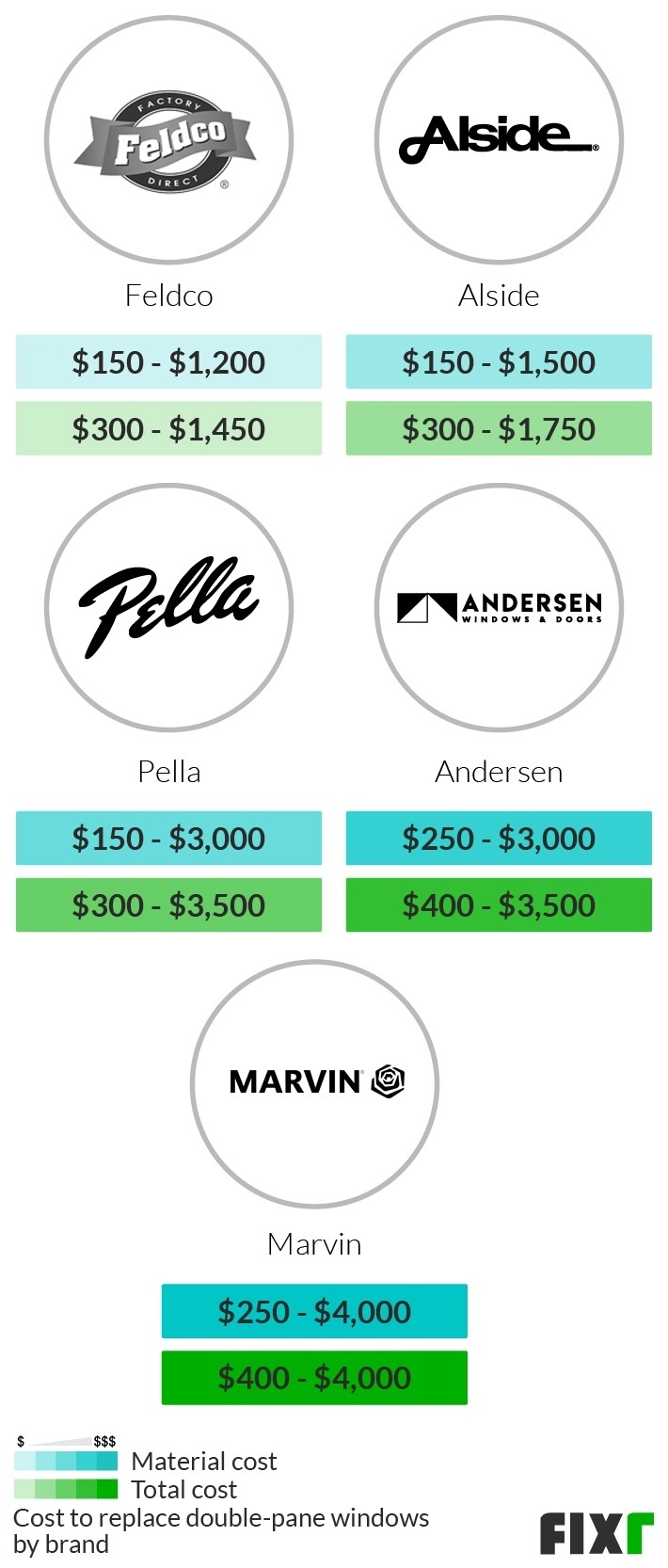 2022 DoublePane Window Replacement Cost