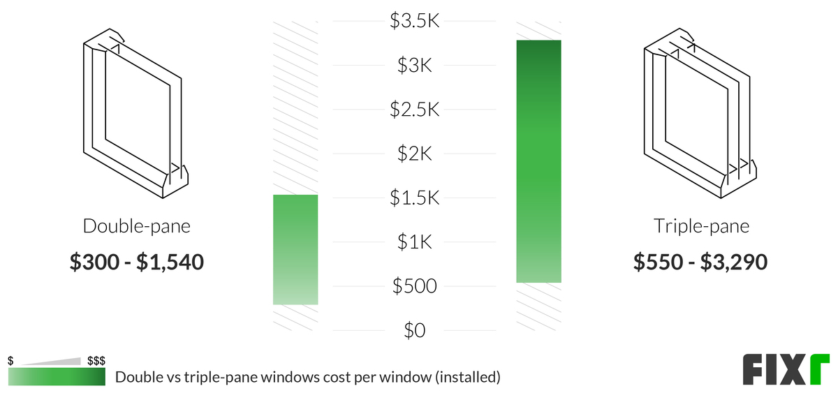 2022 DoublePane Window Replacement Cost