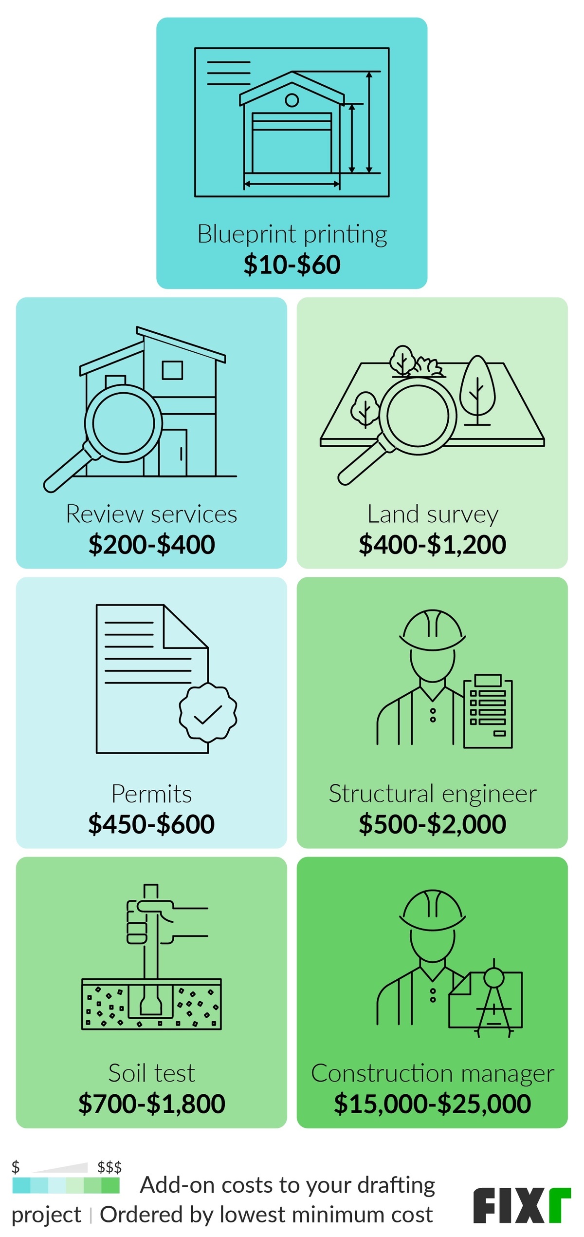 2021 Cost Of Drafting House Plans Cost Of Blueprints For A House