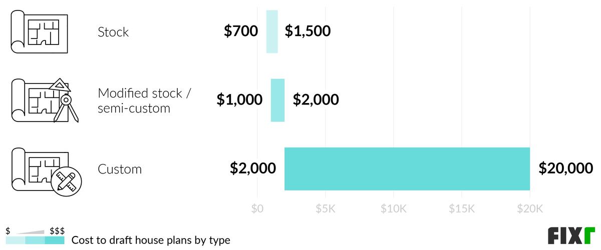 Average Cost Of Drafting House Plans