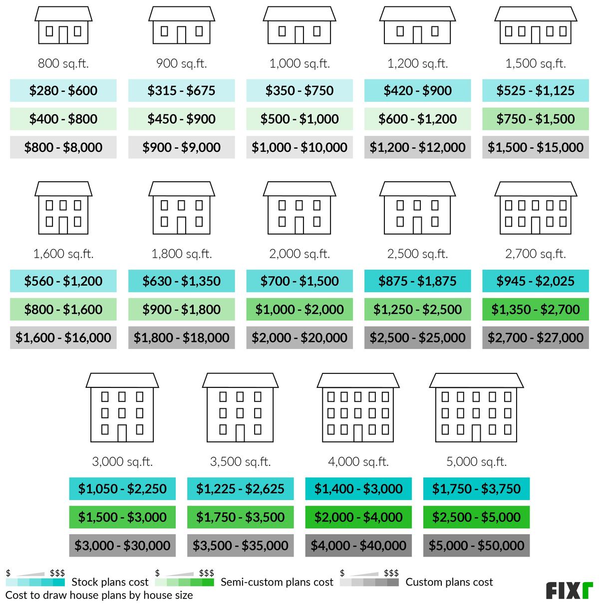 2022 Cost of Drafting House Plans Cost of Blueprints for a House