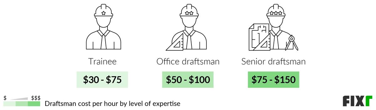 Drafting Fees