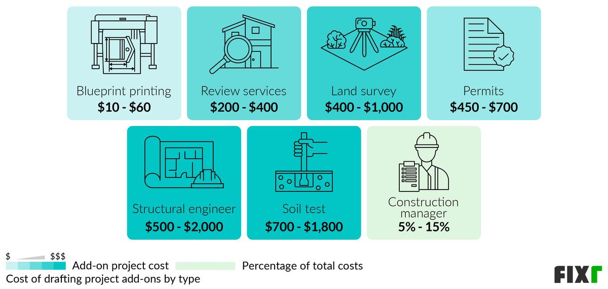 2022-cost-of-drafting-house-plans-cost-of-blueprints-for-a-house