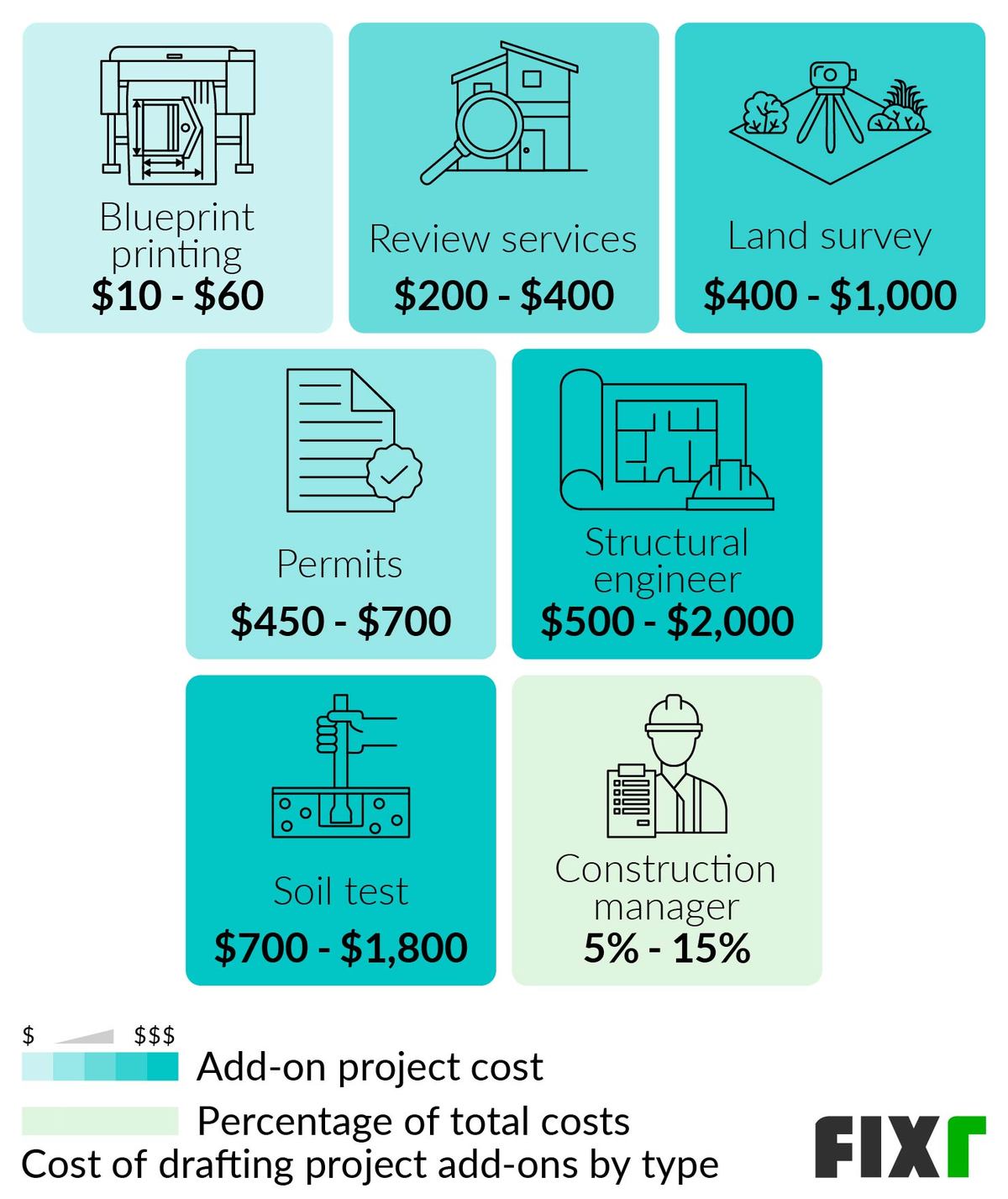 2022 Cost Of Drafting House Plans Cost Of Blueprints For A House 2022-cost-of-drafting-house-plans-cost-of-blueprints-for-a-house