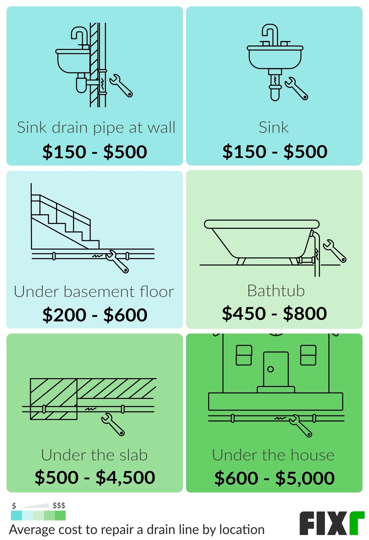 Basement Floor Drain Replacement Cost Flooring Site
