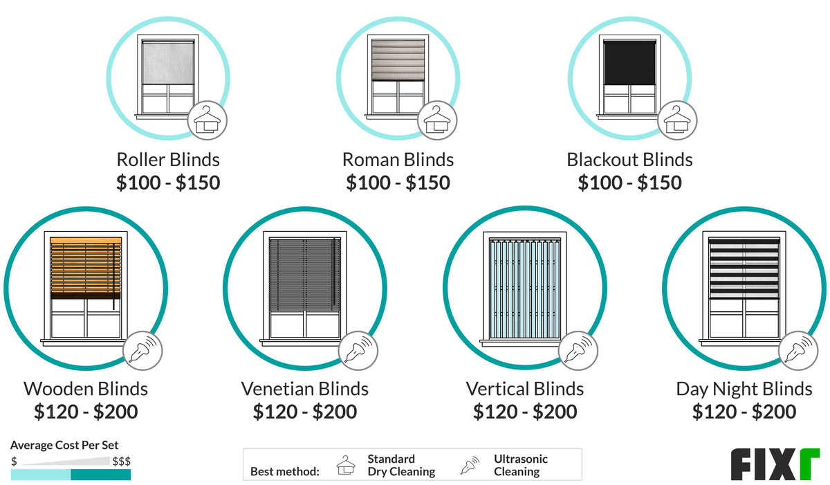 Drapery Cleaning Cost Curtain Cleaning Cost