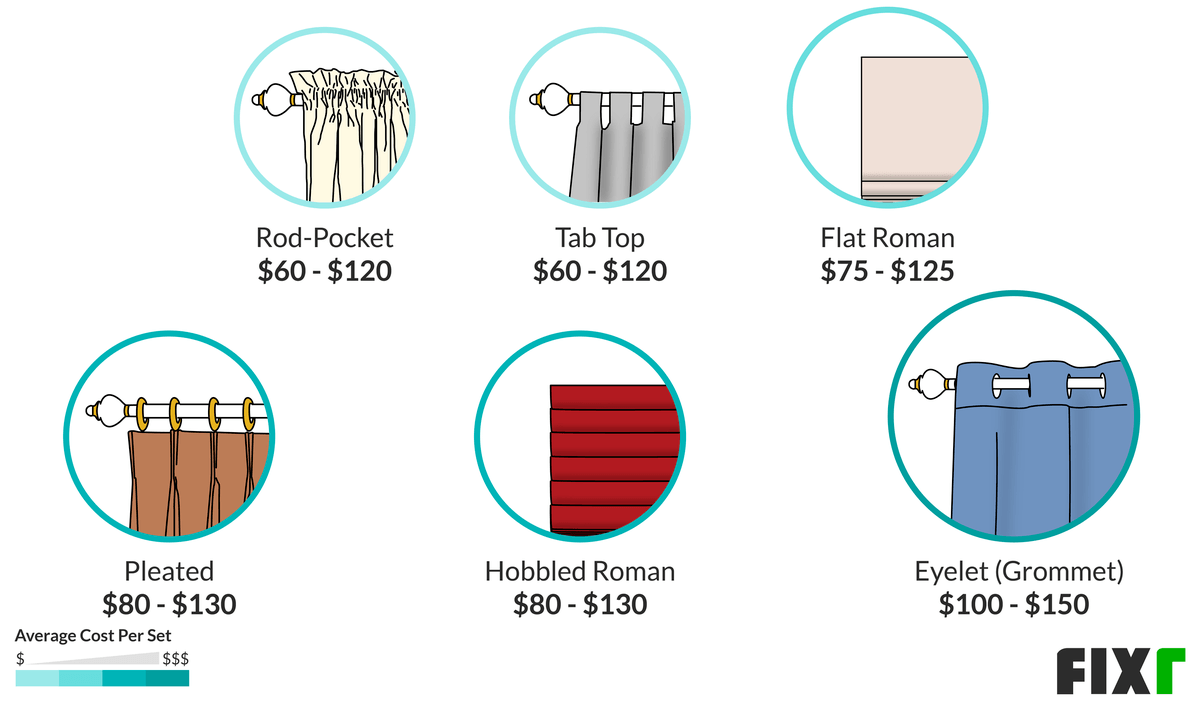 Drapery Cleaning Cost Curtain Cleaning Cost