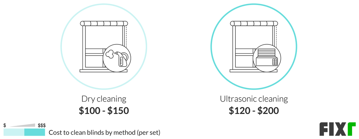 How Much Will It Cost To Dry Clean My Curtains | www