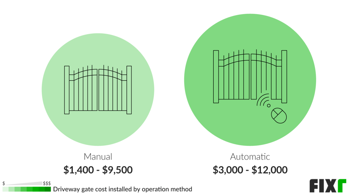 Driveway Gate Prices Driveway Gate Installation Cost