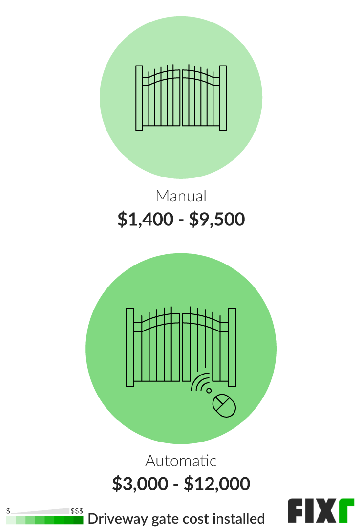 Driveway Gate Prices Driveway Gate Installation Cost