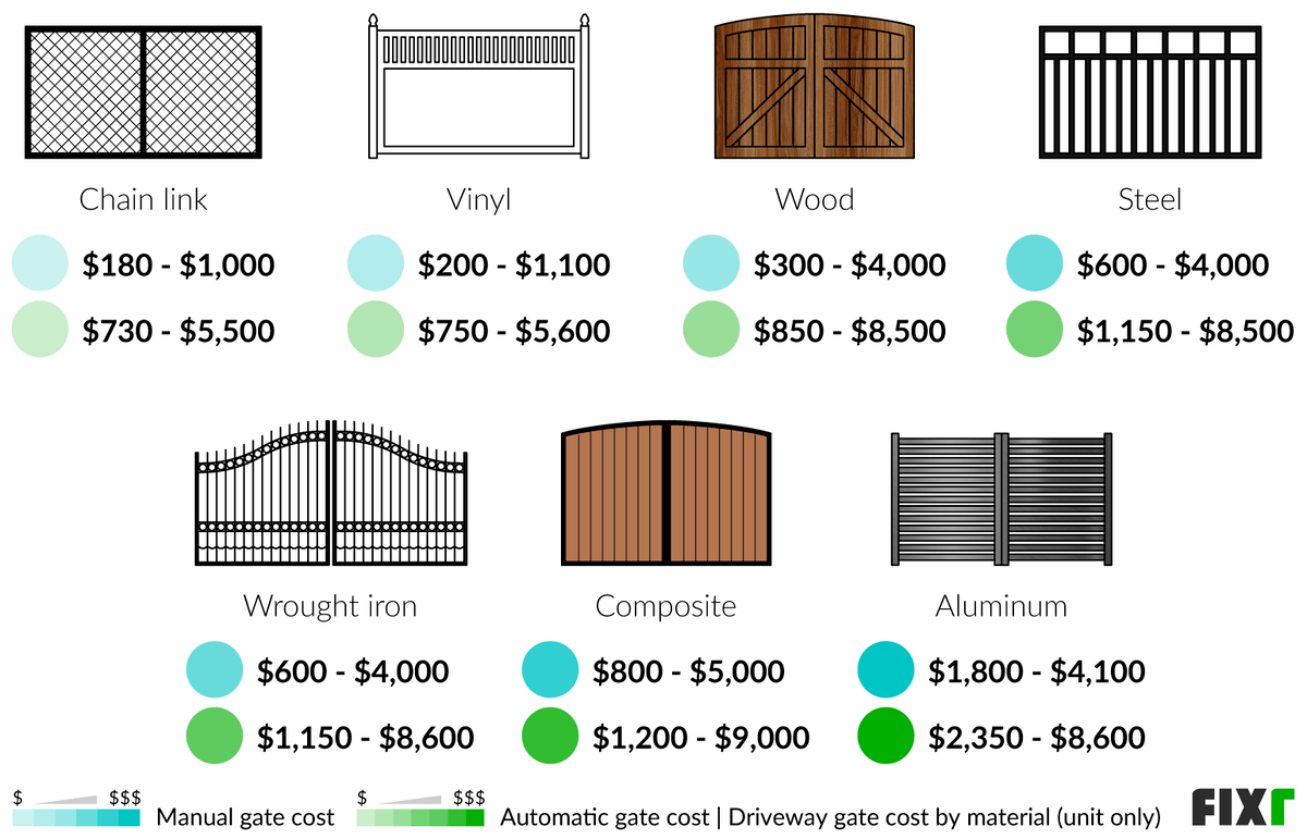 Gate cost polk crypto price