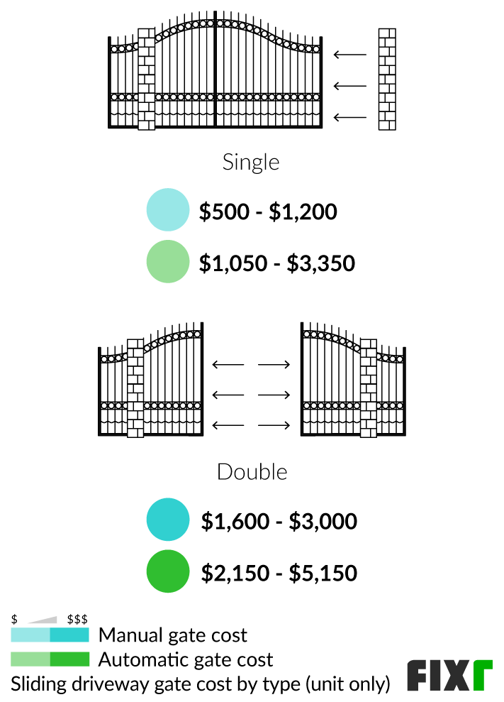 Gate cost crypto wallent