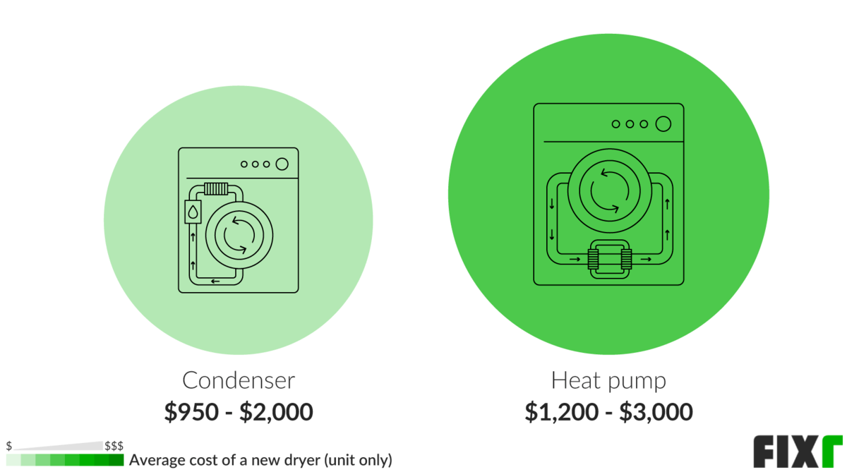 Dryer Installation Cost New Dryer Cost