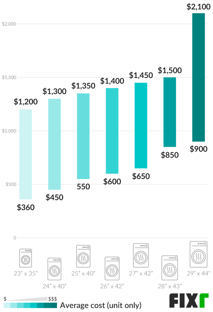 Dryer Installation Cost New Dryer Cost
