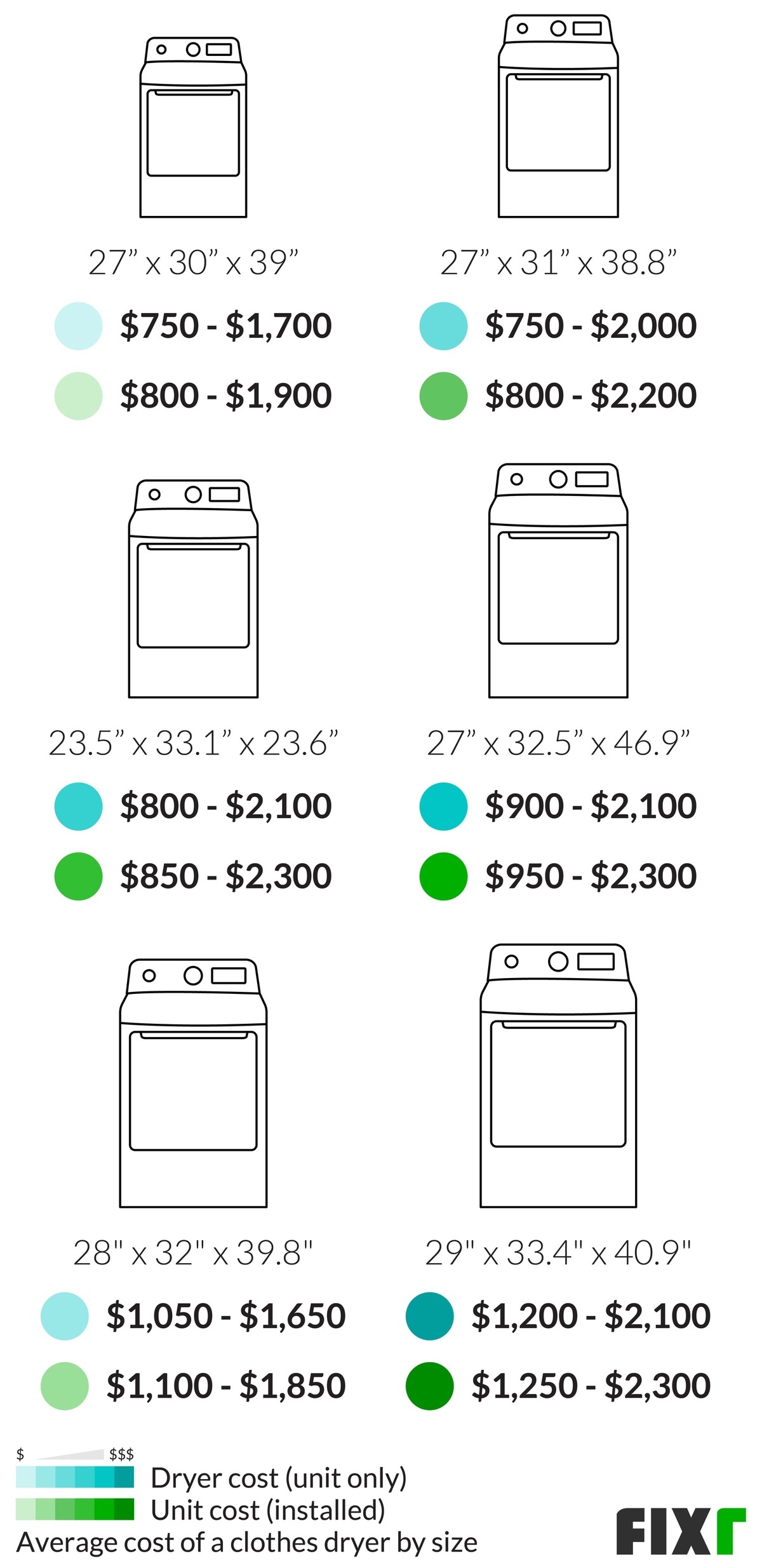 2022 Dryer Installation Cost New Dryer Cost