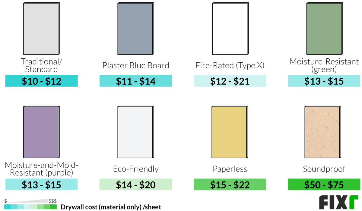 installing paperless drywall