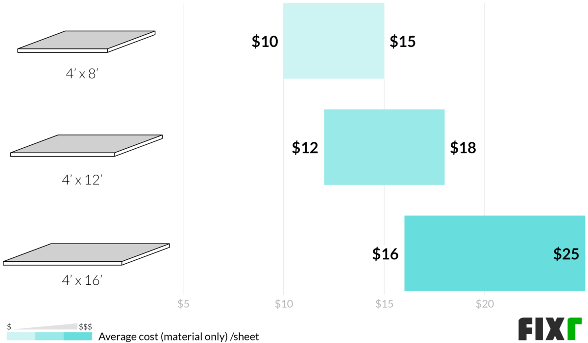 2021 Drywall Installation Cost Hang and Finish Drywall