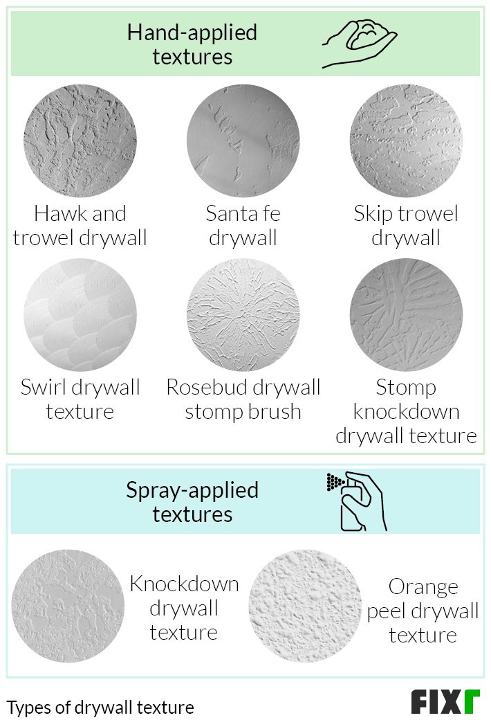 Types Of Drywall Finish Drywall Finish Levels A Comprehensive Guide 