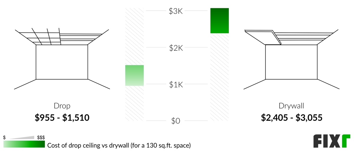 2022 Drywall Installation Cost Hang and Finish Drywall Prices