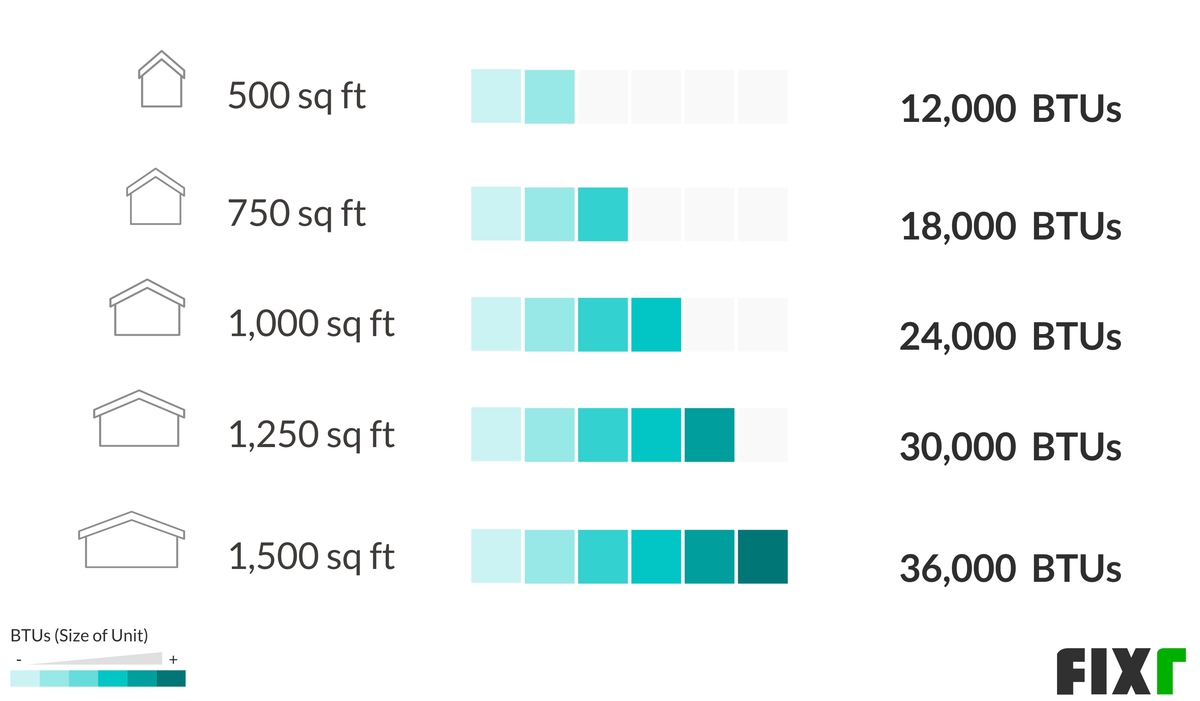 2022 Ductless Heat Pump Cost Mini Split Heat Pump Installation Cost